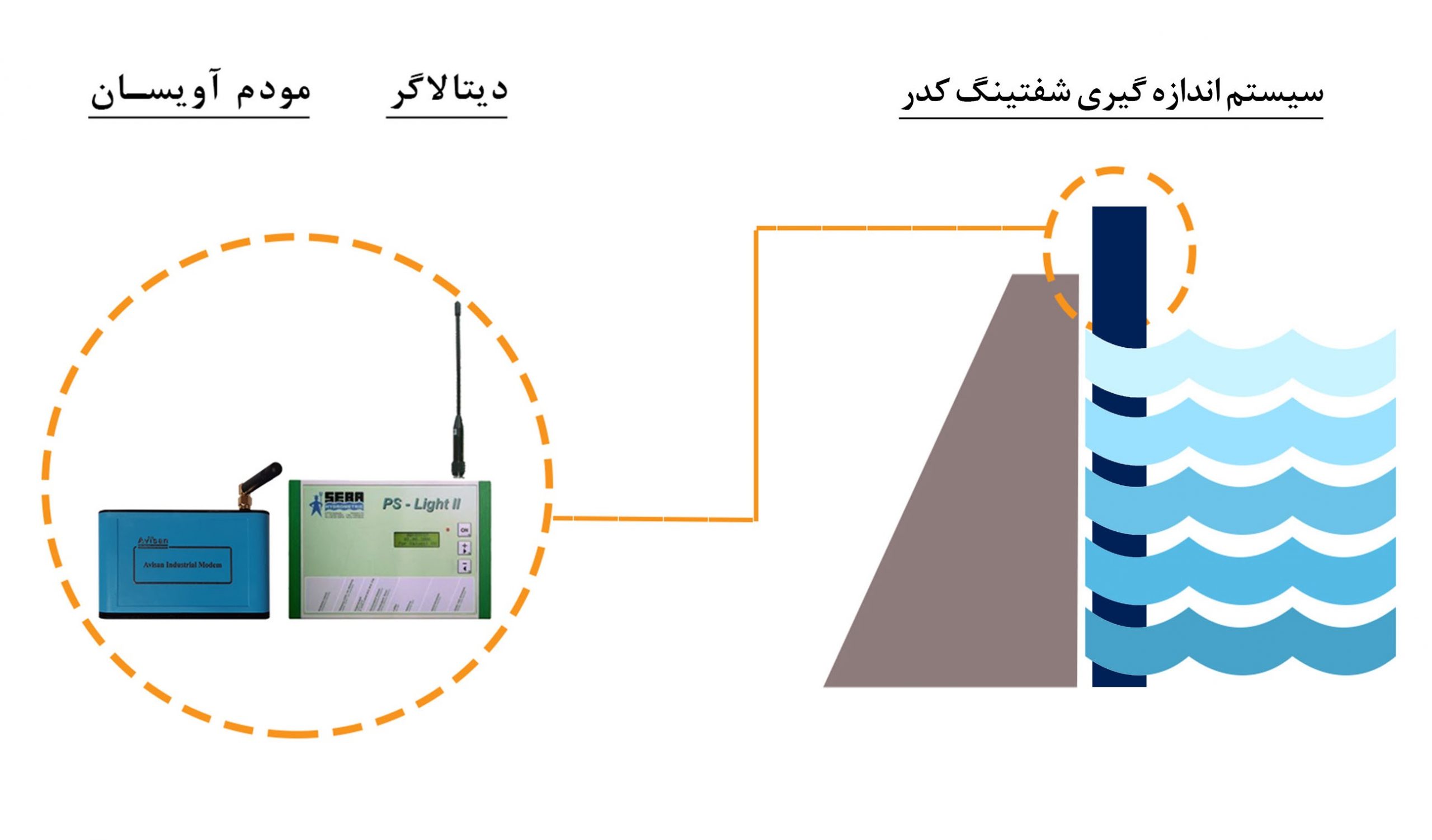 مودم صنعتی